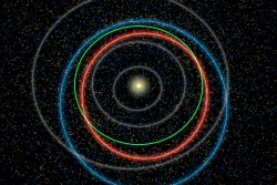 Суматоха и толкотня в Солнечной системе